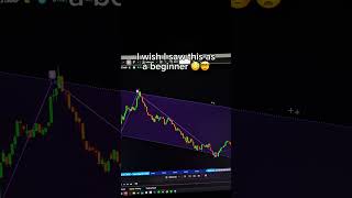 Best TradingView Indicator For Forex and Crypto!😱
