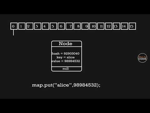 How HashMap in Java works internally? - Explained with animation.