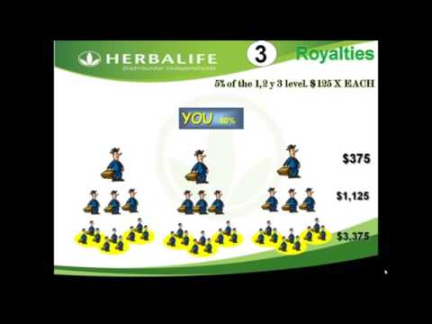 Herbalife’s False and Misleading Claims Continue – Manuel Garcia