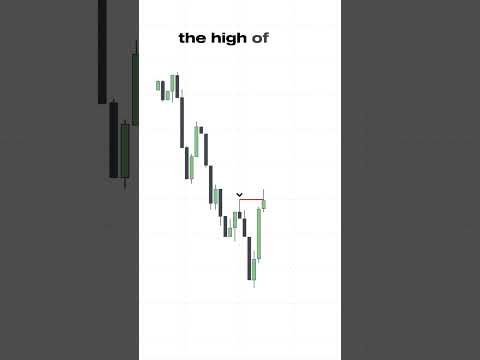 ICT STRATEGY #forex #crypto #gold #nifty #banknifty #beginners #smc #ict #sharemarket #shortvideo