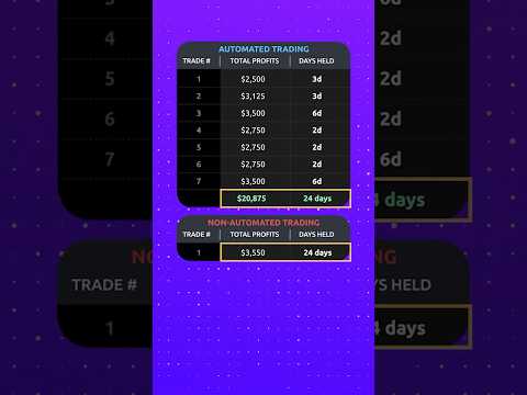 Automation vs Manual Trading (Which is Better)