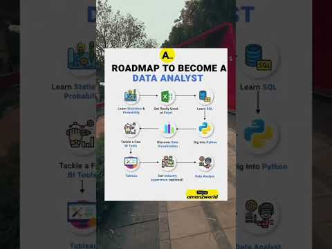 BECOME A DATA ANALYST FULL ROADMAP 👀👀🎖️🎖️ #viralshort #shorts #trending