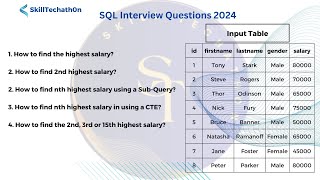 SQL Interview Question | Use Different Methods to Find the Nth Highest Salary