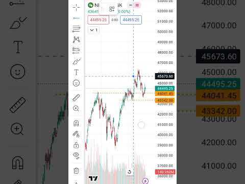 📈Nifty Prediction For Tomorrow 🤯| Bank Nifty Analysis For Next Day| Very Important level of Trading|
