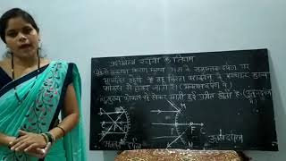 Class - 10th (C)  ,  Subject - Science