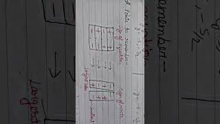 inequality notes....for quant #shorts #video #short #motivation