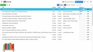 Polar Incremental Reading Queue Management