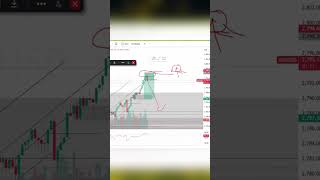Trading Like a Master! 🎯 12 Years of Experience Turns Risk into Profit 💸 Watch & Learn!"#trading