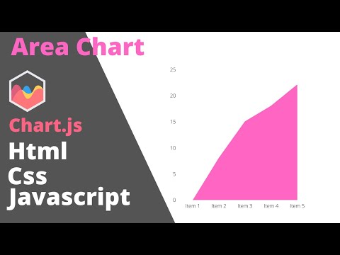 How to make a Area Chart on HTML CSS and JavaScript || Chartjs ||  @webcreatorin