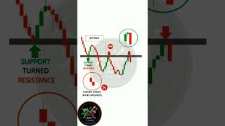 Evening Star Trade Entry | Trading Tech-23