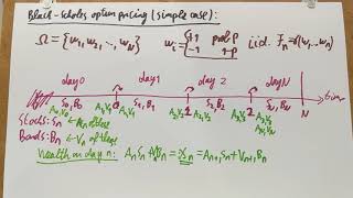 MT/32. Discrete Black-Scholes formula: background