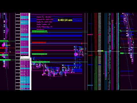 NQ Scalping Session - Dec 28th 2021