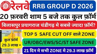 RAILWAY GROUP D TOTAL FORM 20 FEBRUARY | RRB GROUP D VACANCY 2026 | RRB GROUP D NOTIFICATION |