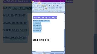 Microsoft Word vs. Google Docs Which is BEST for Text to Table Conversion