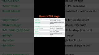 html basic code structure tags #shorts