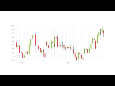 A Guide to Candlestick Charts