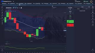 Binary Options Trading Mastery