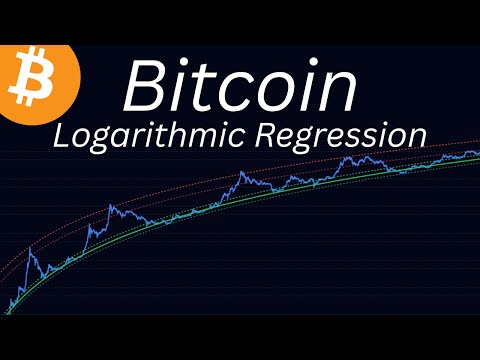 Bitcoin: Zooming Out