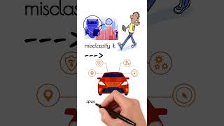 What is an Adversarial Attack on AI? Explained Simply