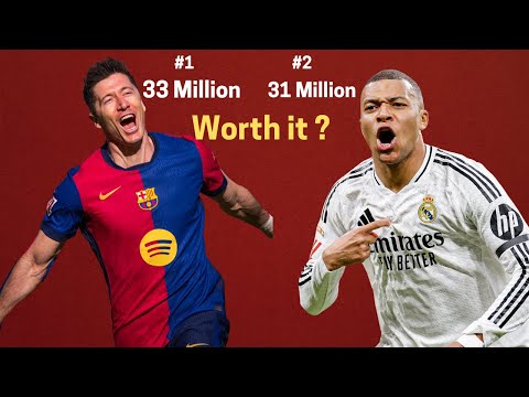 LaLiga’s Highest Paid Players EXPOSED! 💰 Is Lewandowski Worth $640K a Week? #football