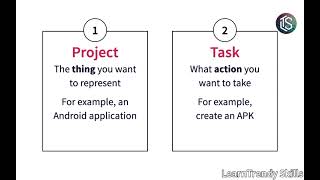 Introduction to Gradle: Build Automation for Android Developers