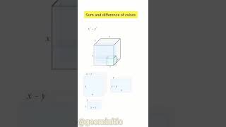 cube sum#geominitic #advancedmath #amirkhanvoice