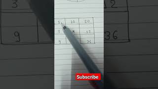 puzzle #ytshorts #viral #basicmaths #basicmathtrick #trending #trendingshorts #concept #shorts #best