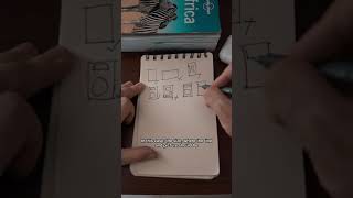 What Is Design Thinking