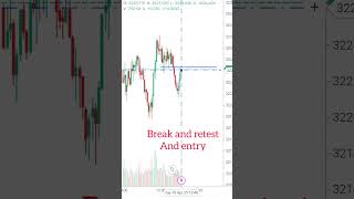 GOLD TRADING: 5-Min Breakout & Retest Strategy (INSTANT RESULTS!) 💥📈"