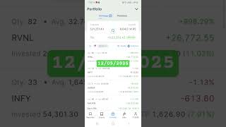 #sharemarket #stockmarket #portfolioreview #investing #nifty #portfolio