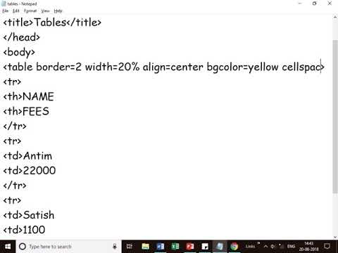 HTML Tables