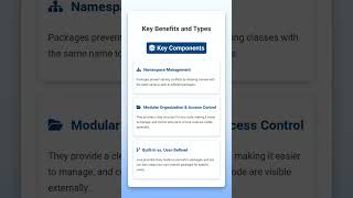 The Power of Java Packages | Lecture 17: Packages-I