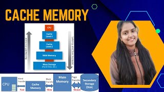 What is Cache Memory| Hit & Miss Ratio| Advantages & Disadvantages| How it works| Levels of memory