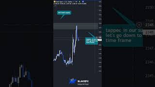 🟩LTF Impulse Break⁉️⁉️🟦 #liquidity #daytradingtips #marketstructure #sniperentry #daytraderslife