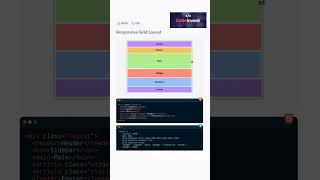 Responsive Grid layout using CSS #codeinvent