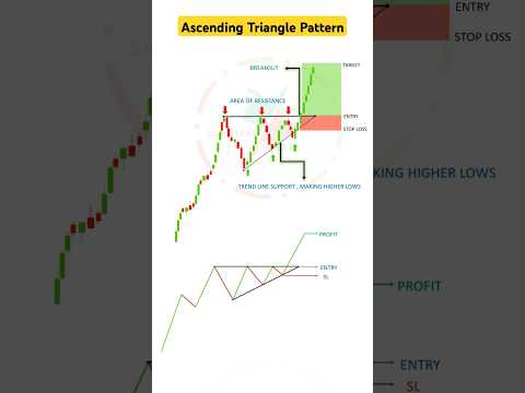 Ascending Triangle Pattern