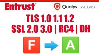 IIS Web Server - Script for Security Vulnerability Fix | TLS 1.0 | RC4 | SSL 2.0 | SSL 3.0