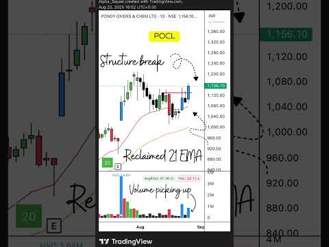 📉 Breakout Alert | #StocksToWatch #BreakoutStock #TechnicalAnalysis #stockmarket #trading #stocks