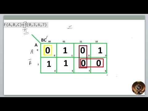 K-Map Problem (POS Form)