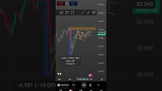 ⚪XAGUSD:Silver Price Bullish chart back to $34💲?#xagusd #silverprice #technicalanalysis #tradingview