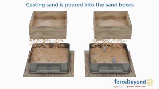 Sand Casting Animation