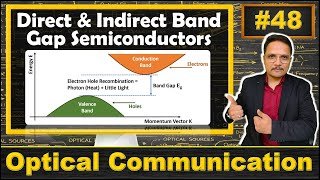 Direct & Indirect Band Gap Semiconductors Explained