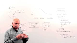 Engineering Coffee Break: Front End Engineering & Design – Intergraph PP&M