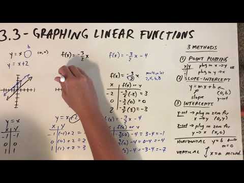 3.3 - Graphing Linear Functions (Part 1 of 2)