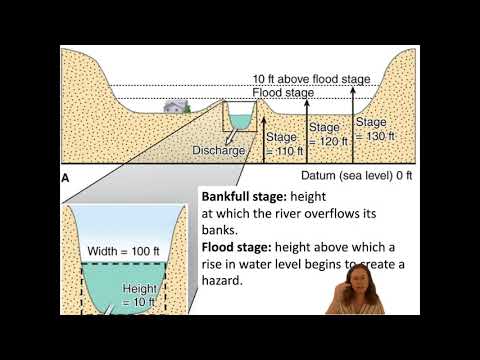What are floods, and how do we measure them?