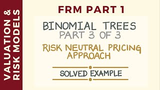 Binomial Option Pricing Model (Risk Neutral Valuation Approach) | FRM Part 1