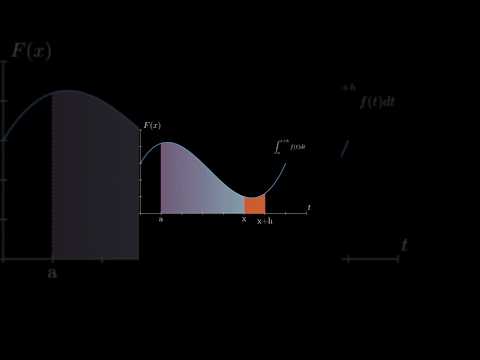Integration of functions#mathematics #integration #viral #calculus #tricks