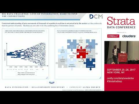 Artificial intelligence in the Capital Markets