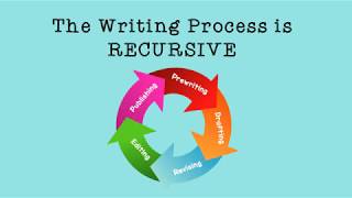 The Writing Process Overview