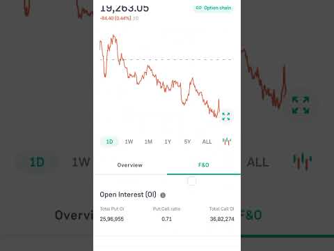 ZERO To Hero Trade| Nifty Expiry day Trade| #banknifty #nifty #niftyprediction #stockmarket #nifty50